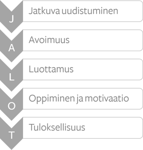 Rauhala Yhtiöt arvot