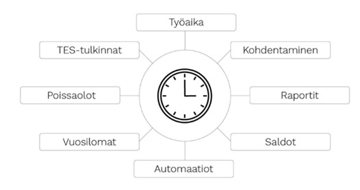 nepton yhdistykselle